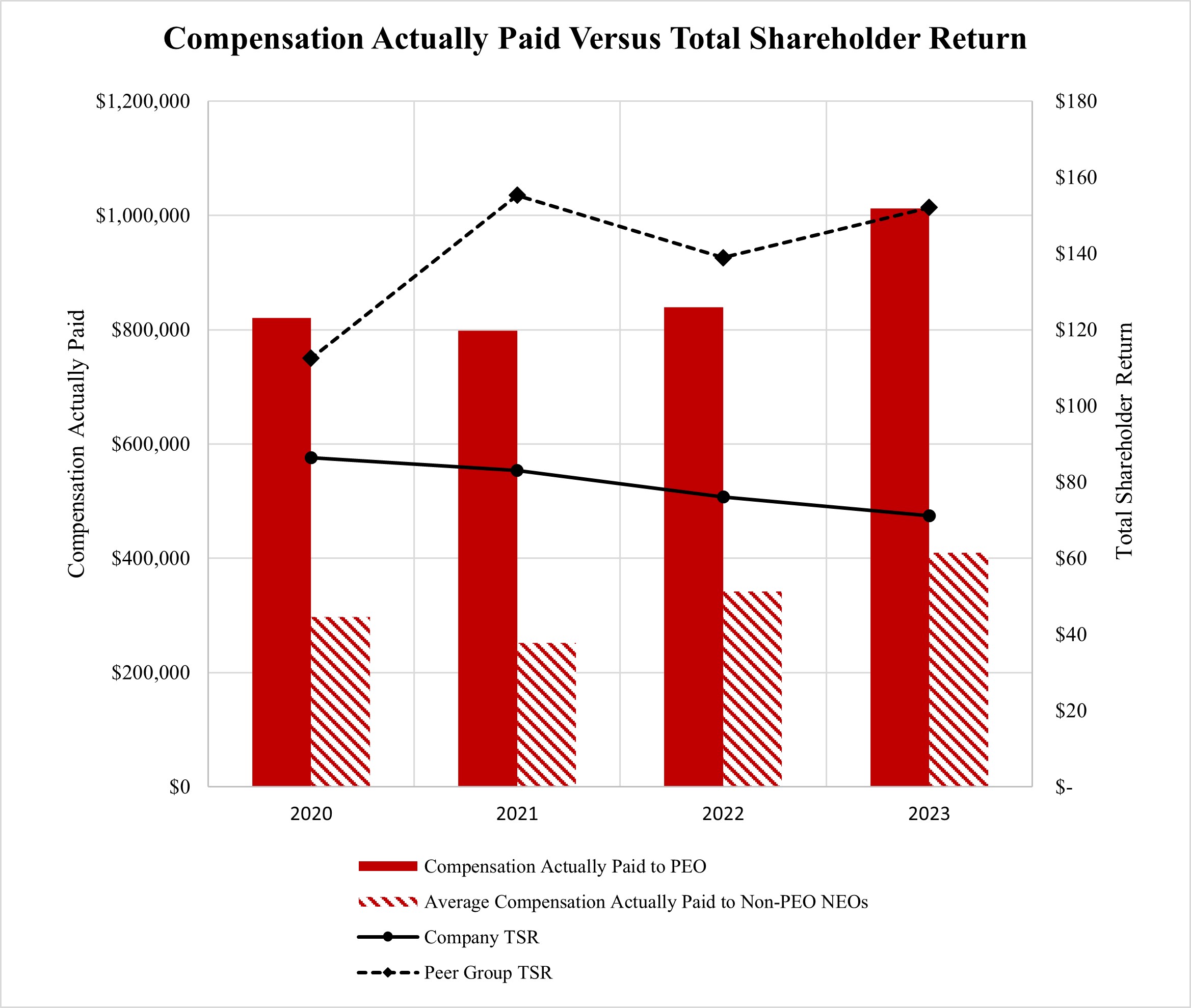 Proxy Graph - Compensation Actually Paid Versus Total Shareholder Return.jpg